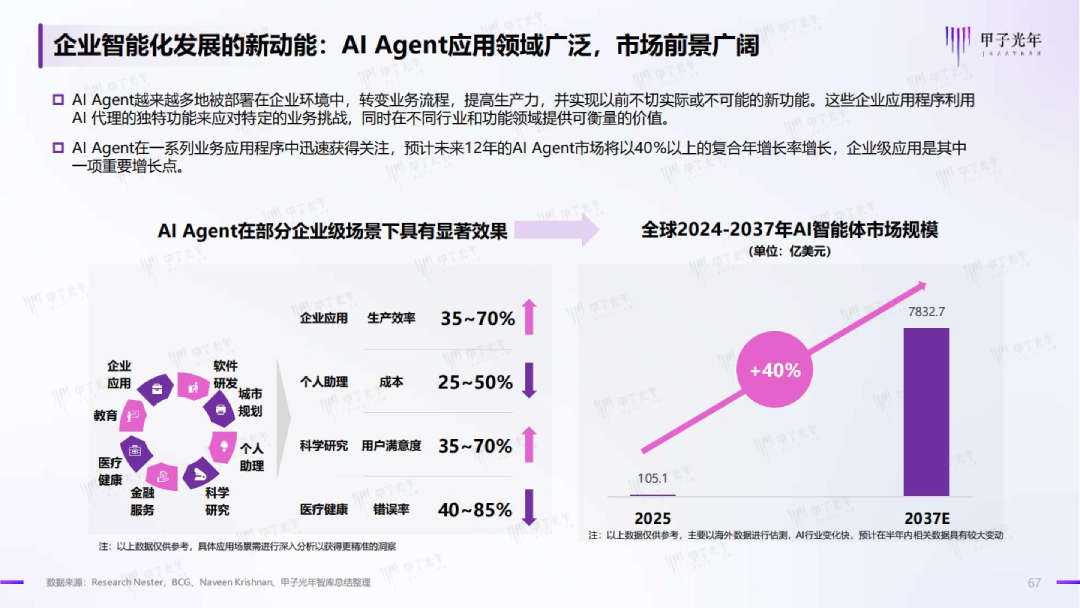 九科信息智能体bit