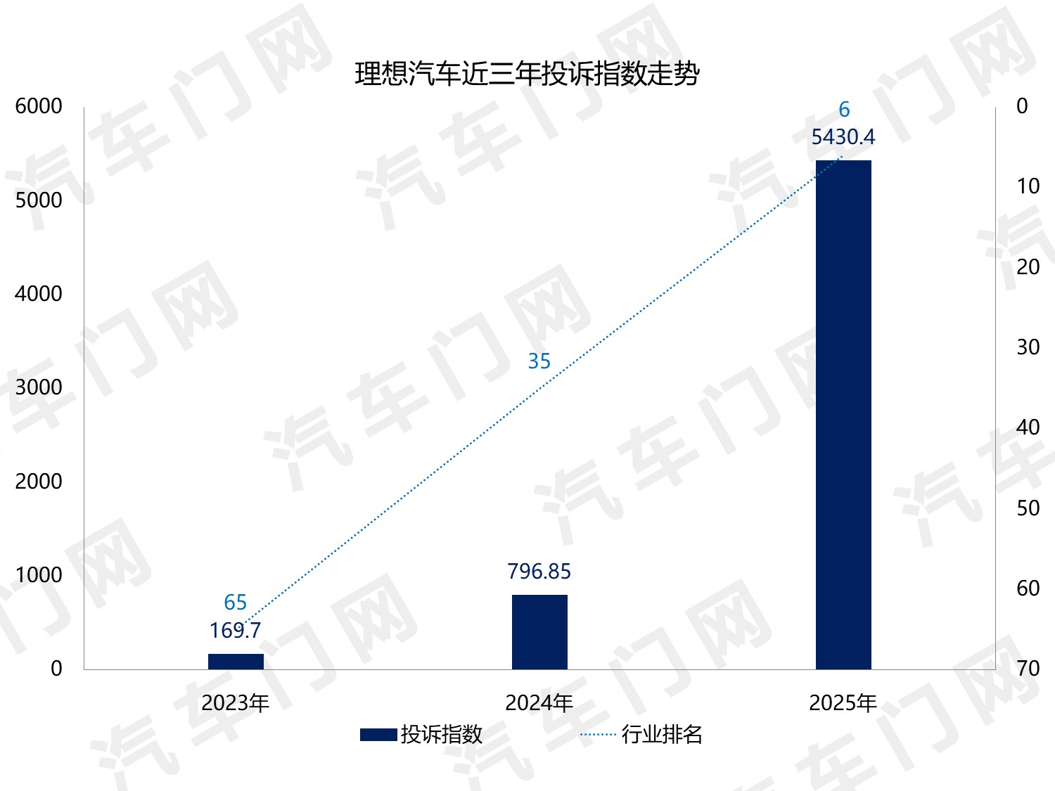 2025年投诉反馈不积极车企盘点——理想汽车
