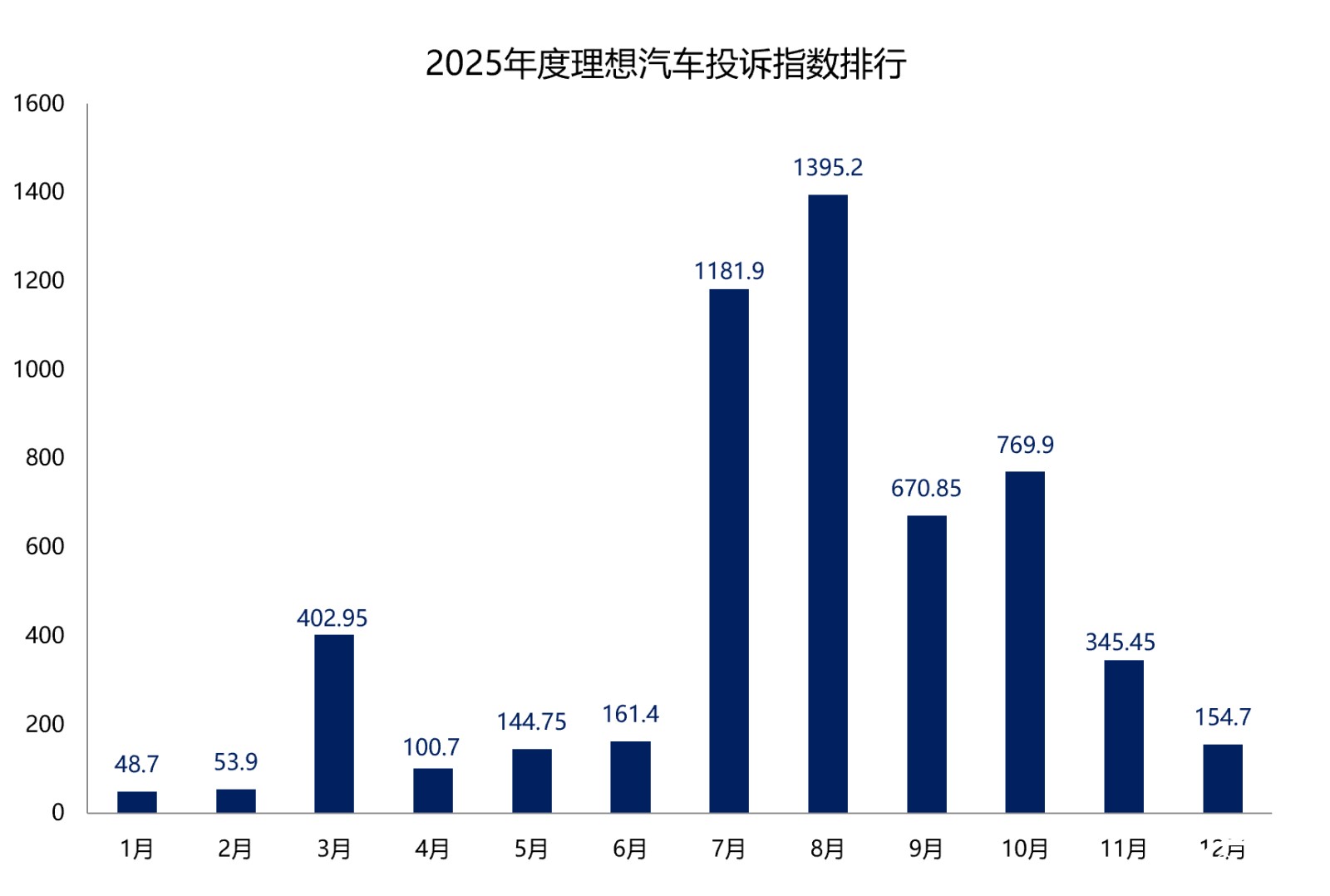汽车门网3•15特辑：理想陷入新车“异响门”